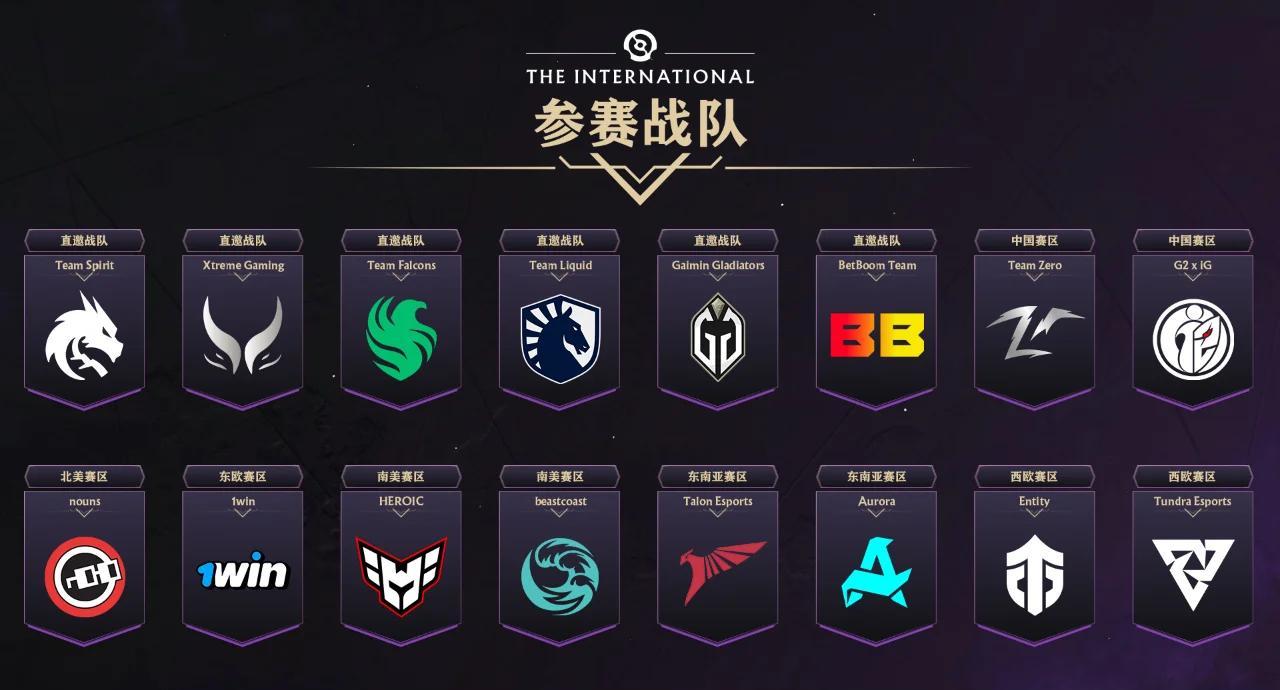 包含TI国际邀请赛场外新闻不断，话题热度爆表的词条